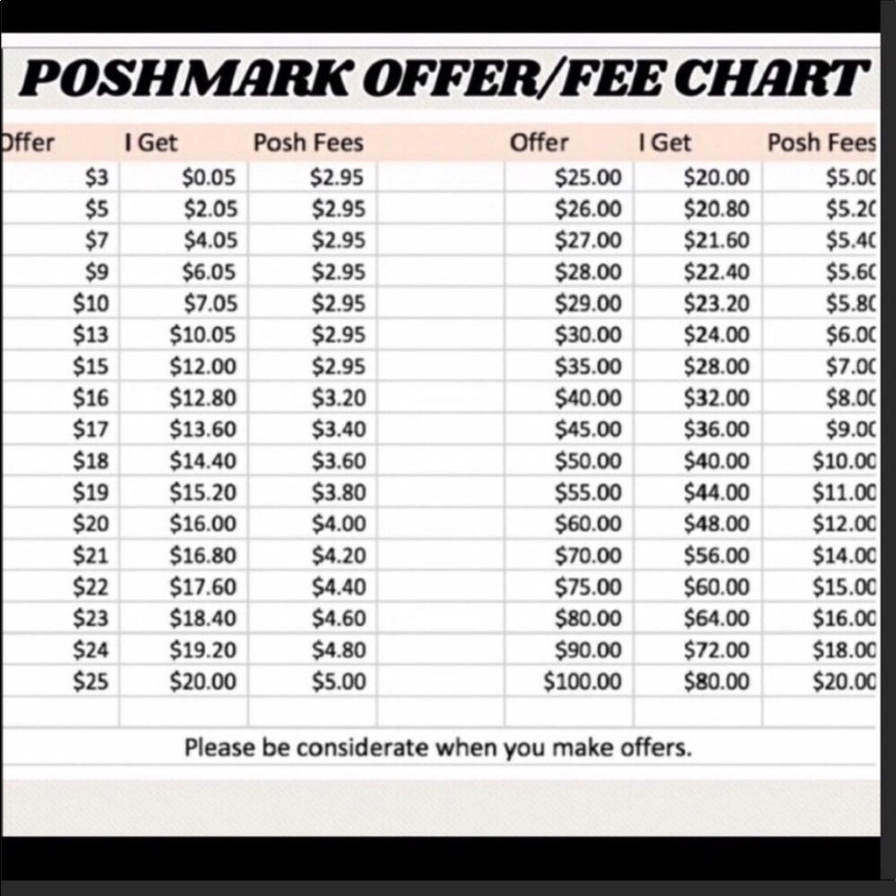 Poshmark Offer Guide